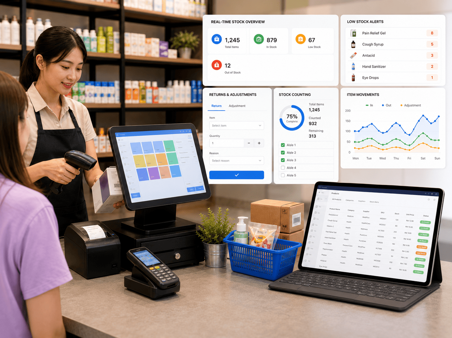BMO Retail POS real-time inventory control with stock count returns and low stock dashboard